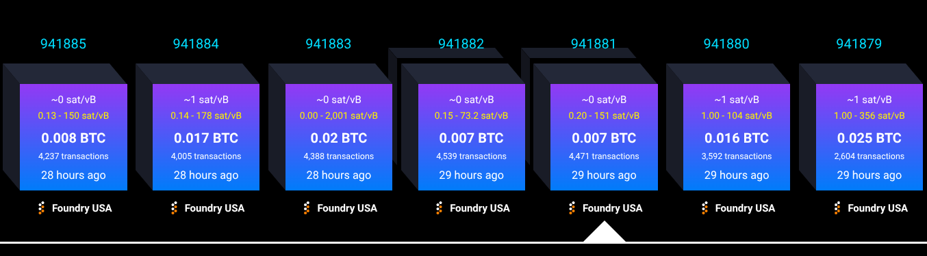 Bitcoin'in Kendini Yeniden Yazdığı Gün: Kullanıcıların Gerçekte Gördükleri