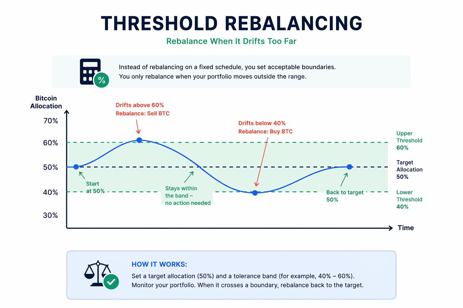 Threshold rebalancing