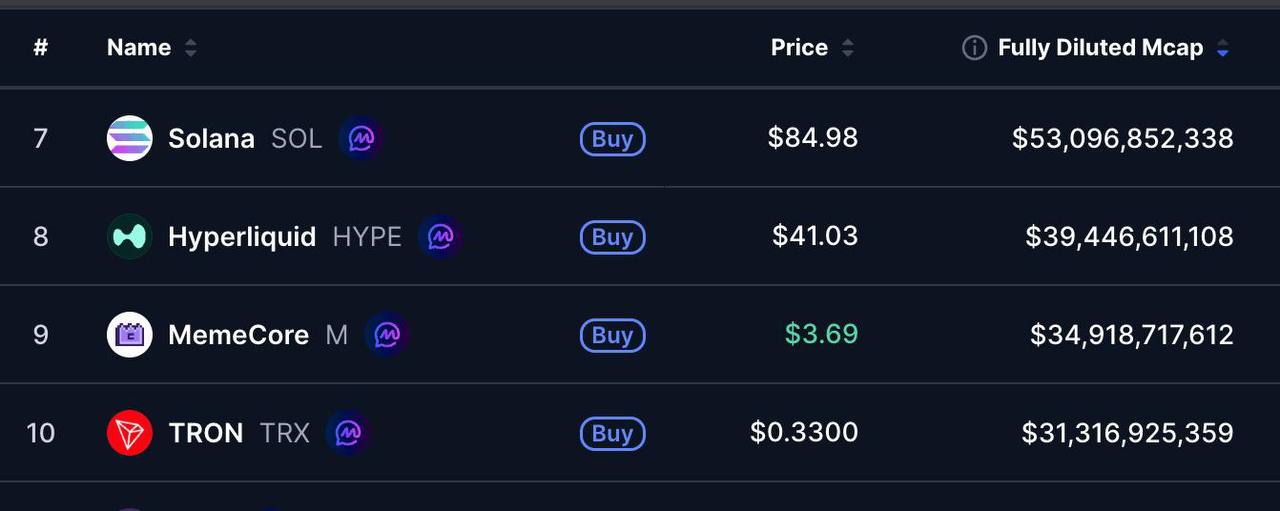 The Memecore Hype: Market Cap or Mirage?