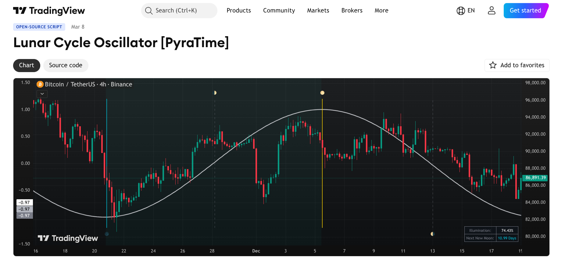 Lunar Cycle Oscillator from TradingView