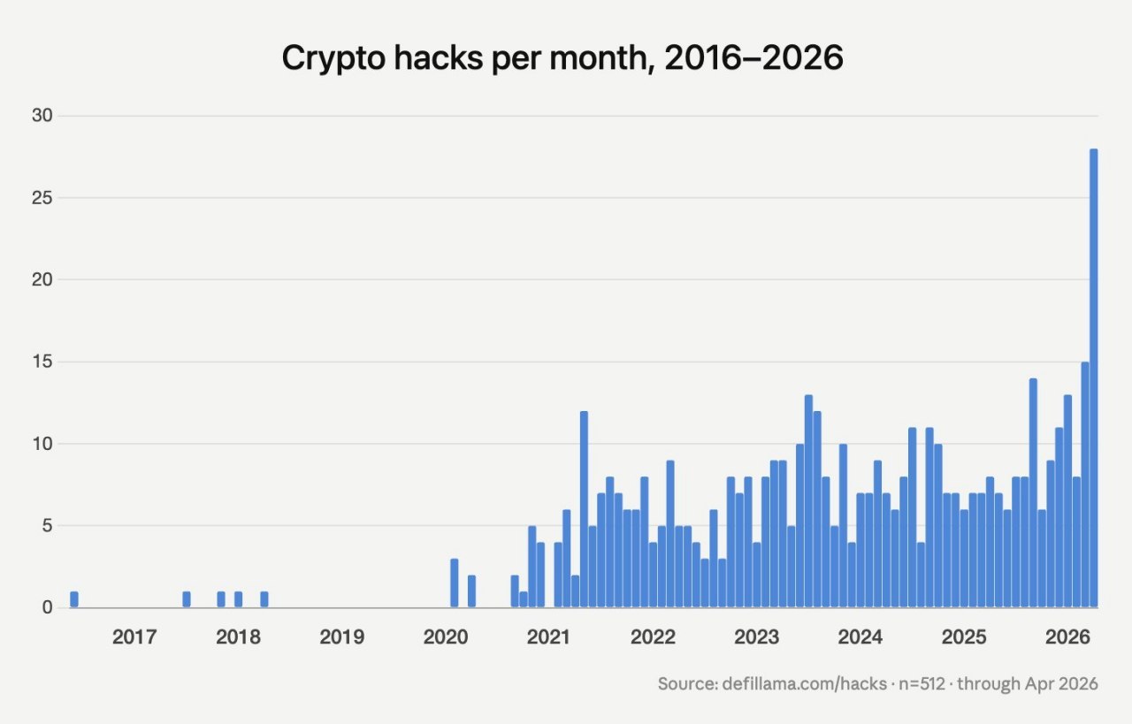 What the Bisq Exploit Really Shows