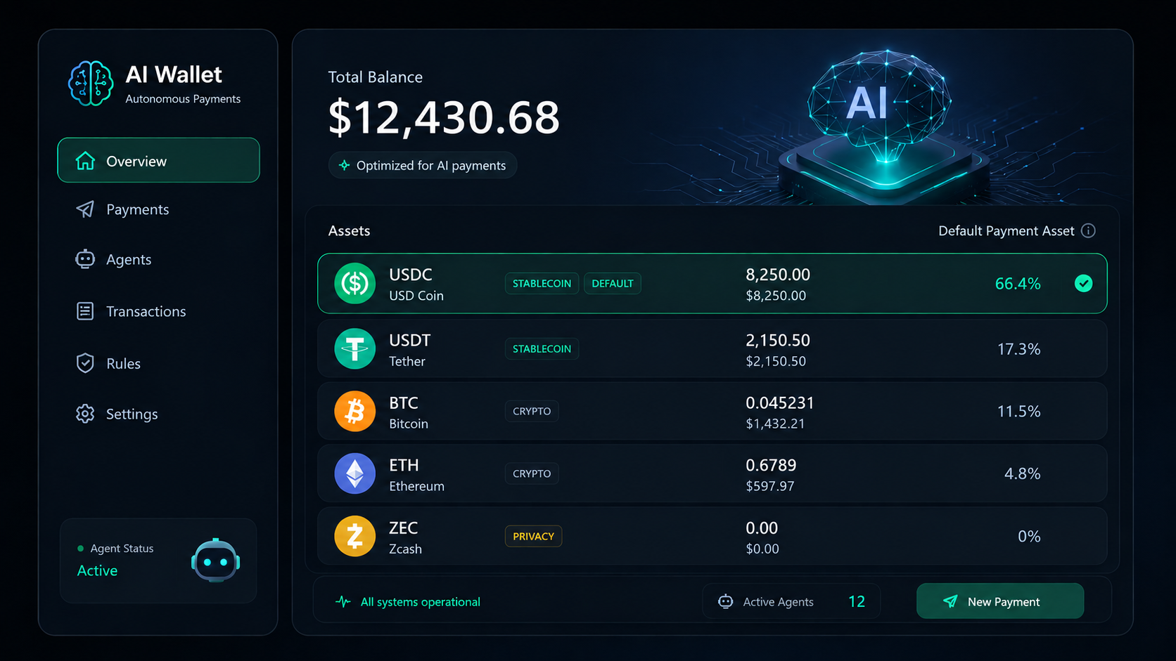 If Even AI Uses Stablecoins, What’s Left for Cryptocurrencies?