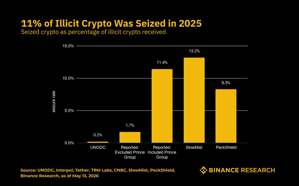 Crypto's Transparency Narrative Is Gaining Momentum