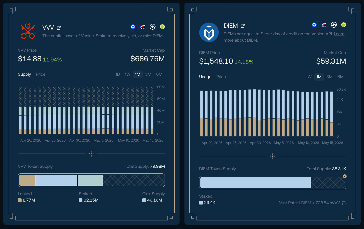 DIEM: The Token That Gives You $1 a Day for AI Access