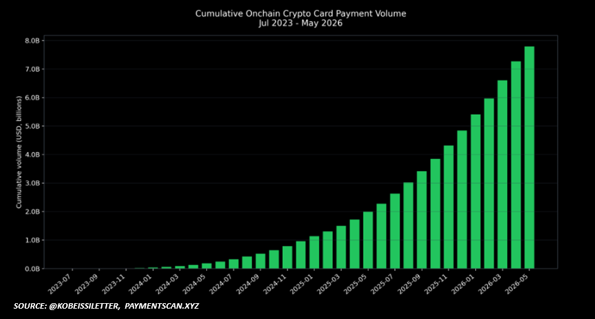 Crypto Payments Are Going Parabolic