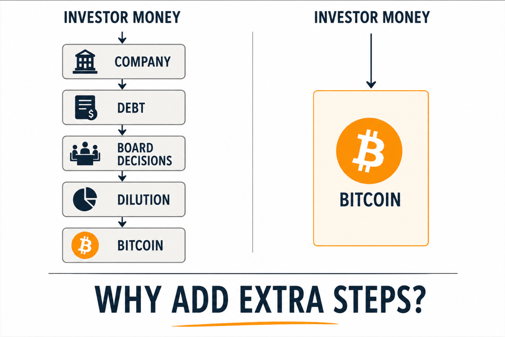 Hard Lessons for Bitcoin Treasury Investors