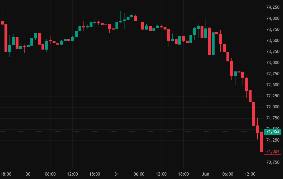 The Market Overreacted to Strategy's BTC Sale