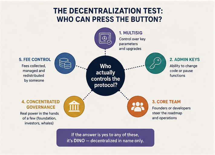 European Commission DeFi consultation