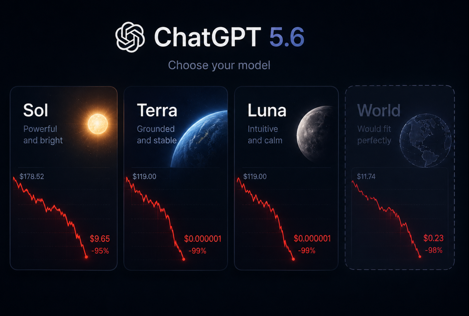 OpenAI Names Sound Like Crypto Crashes