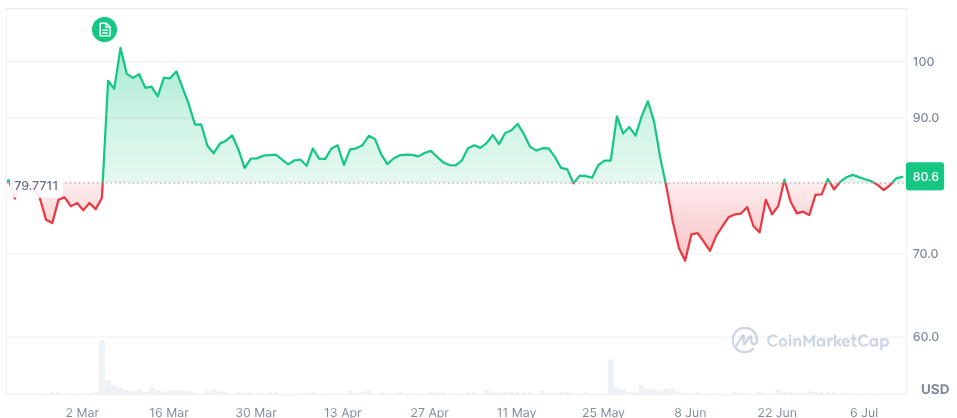 OKB flat on CoinMarketCap