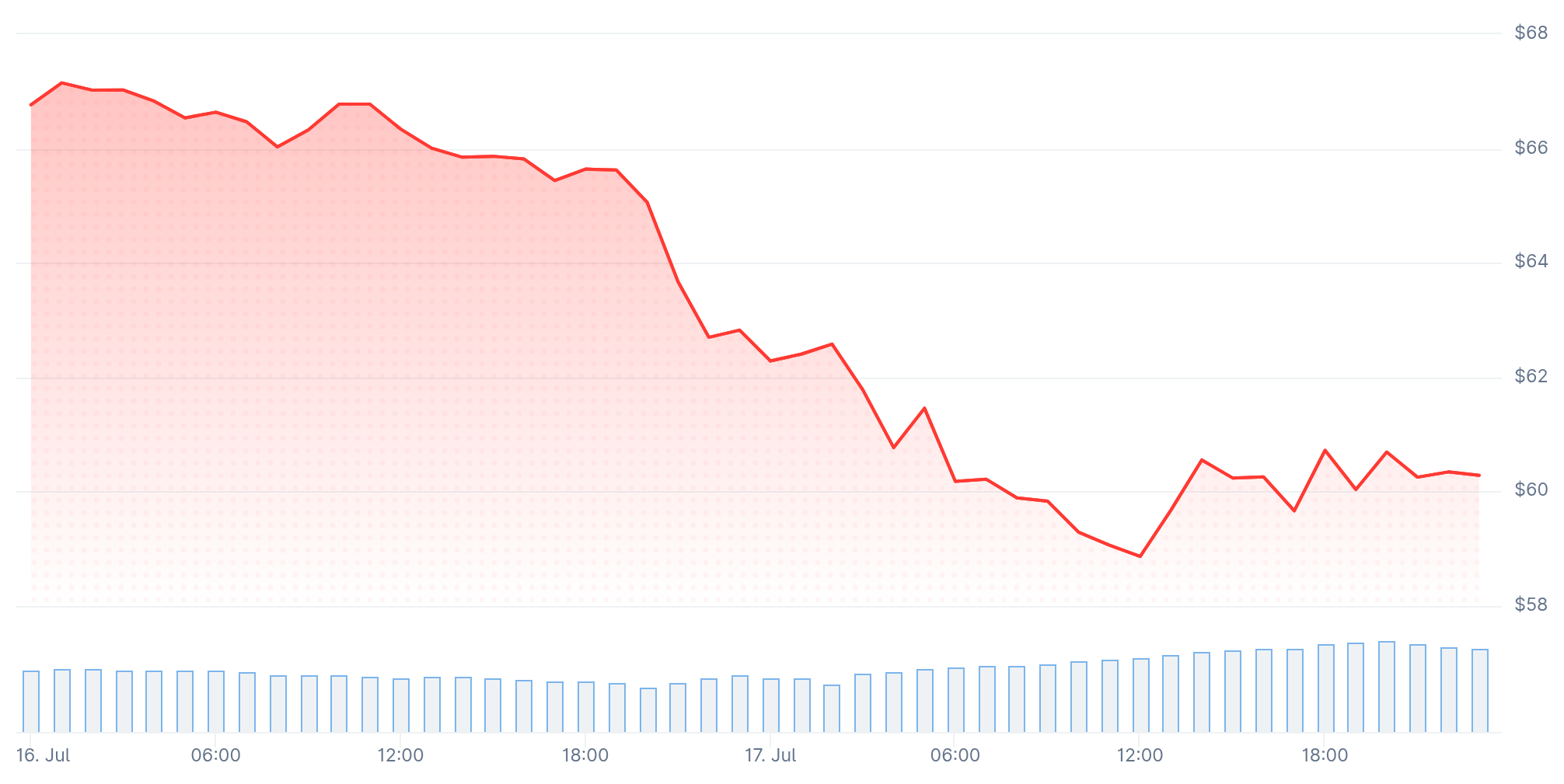 a16z Dumps HYPE: Why $6M Rattled It While Bitcoin Absorbs Billions