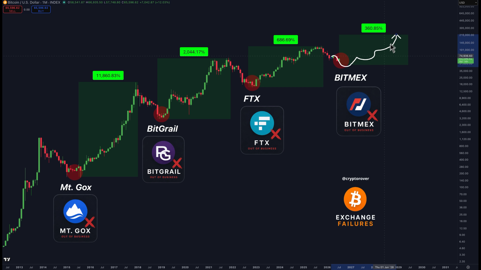 BitMEX Is Closing. Does the Market Care?