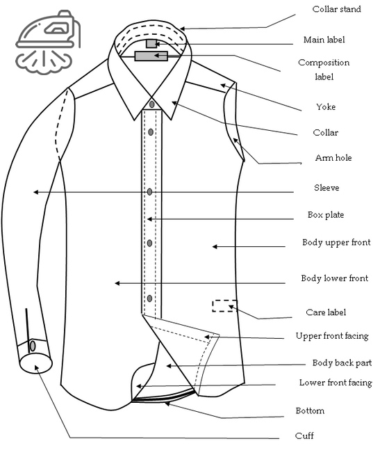 5 Best Steam Iron For Dress Shirts 2020 Reviews Amp Buying