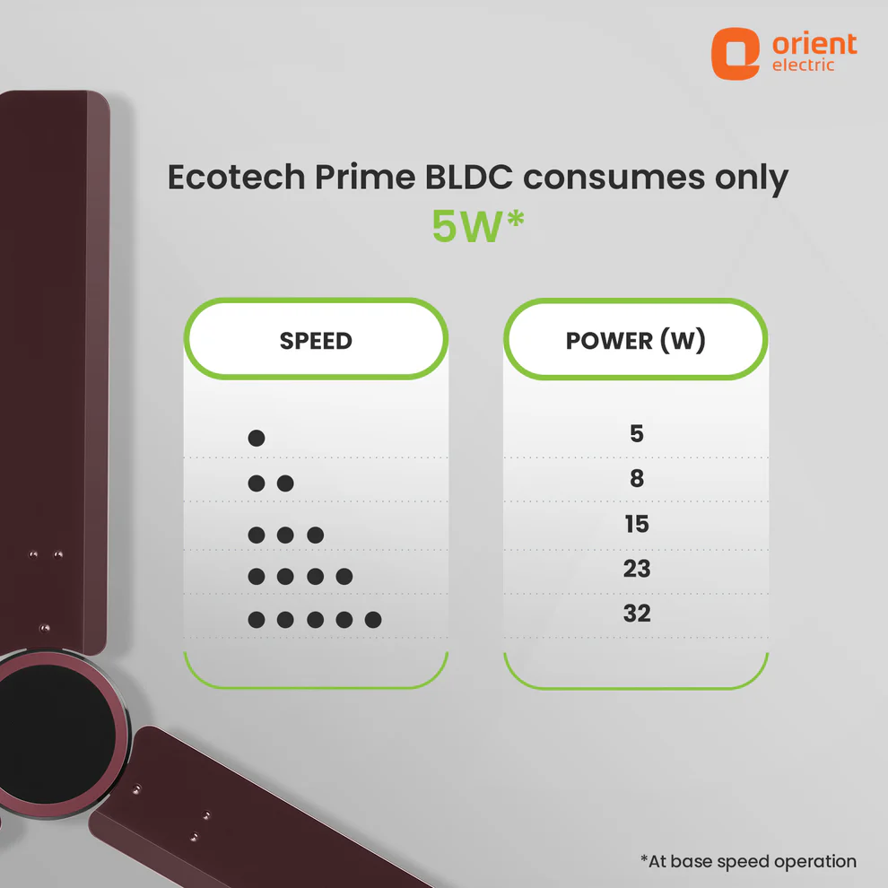 Orient EcoTech Prime BLDC Celling Fan price in Nepal-Vanijay-4