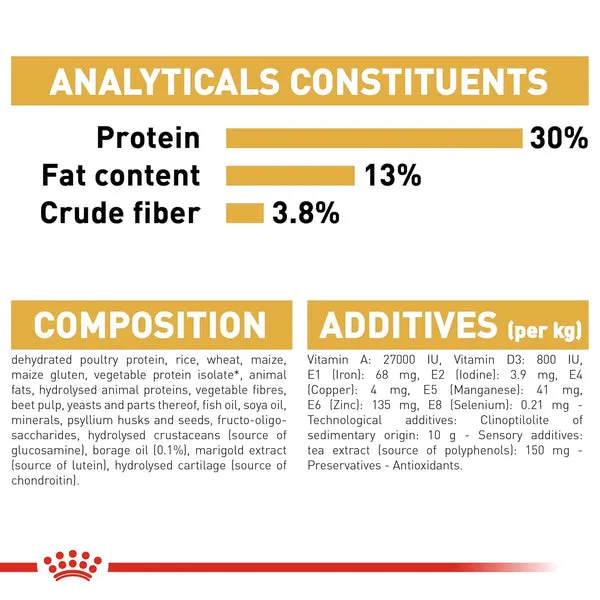 Royal Canin Labrador Dry Dog Food price in Nepal-3