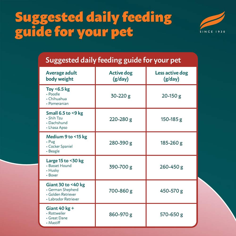 Himalaya-Healthy-Pet-Food-Meat-&-Rice-price-in-Nepal-7