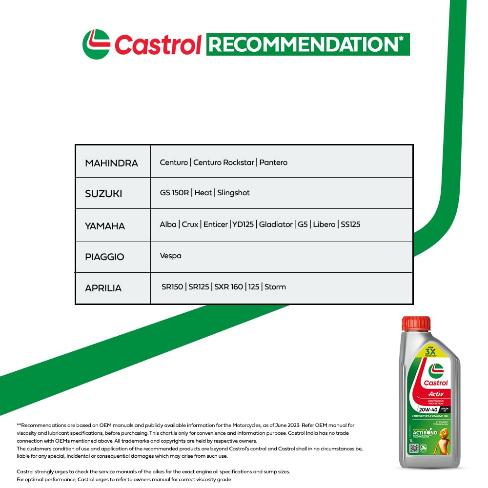 castrol-activ-20w-404t-engine-oil-price-in-nepal-2
