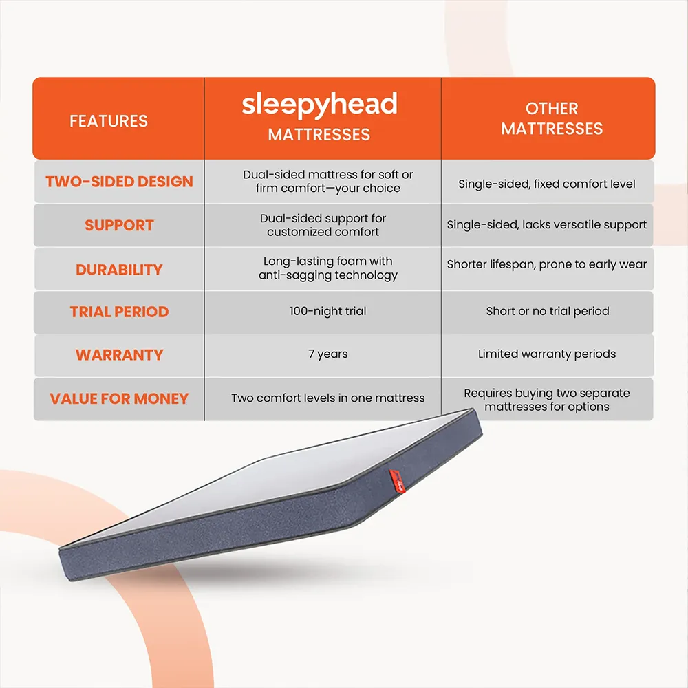 sleepyhead-flip-mattress-price-in-nepal-4
