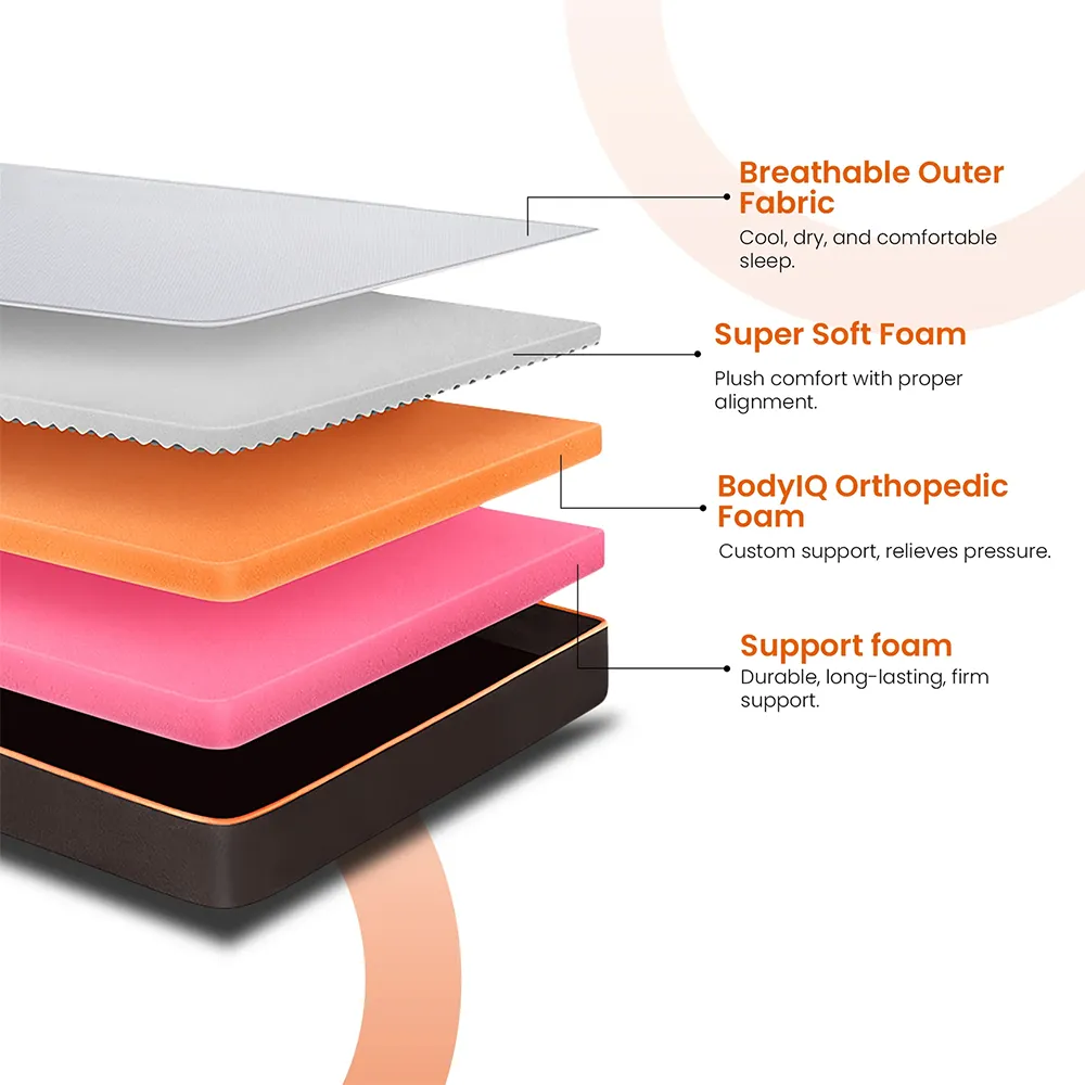 sleepyhead-mattress-price-in-nepal-5