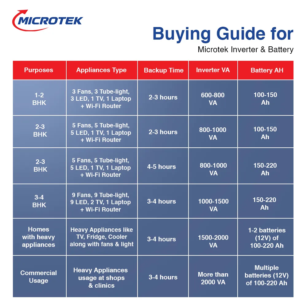 microtek-heavy-duty-ups-price-in-nepal-1