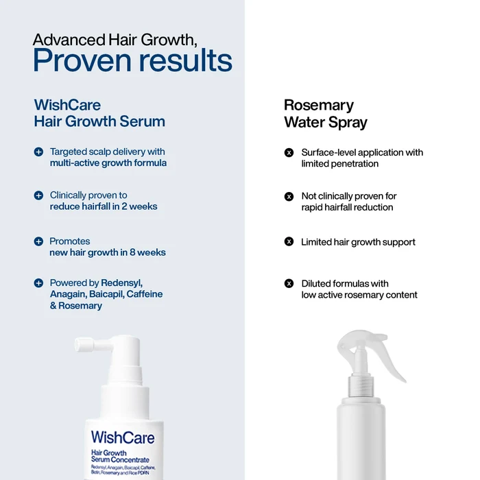wishcare-hair-growth-serum– 30ml-nepal-3