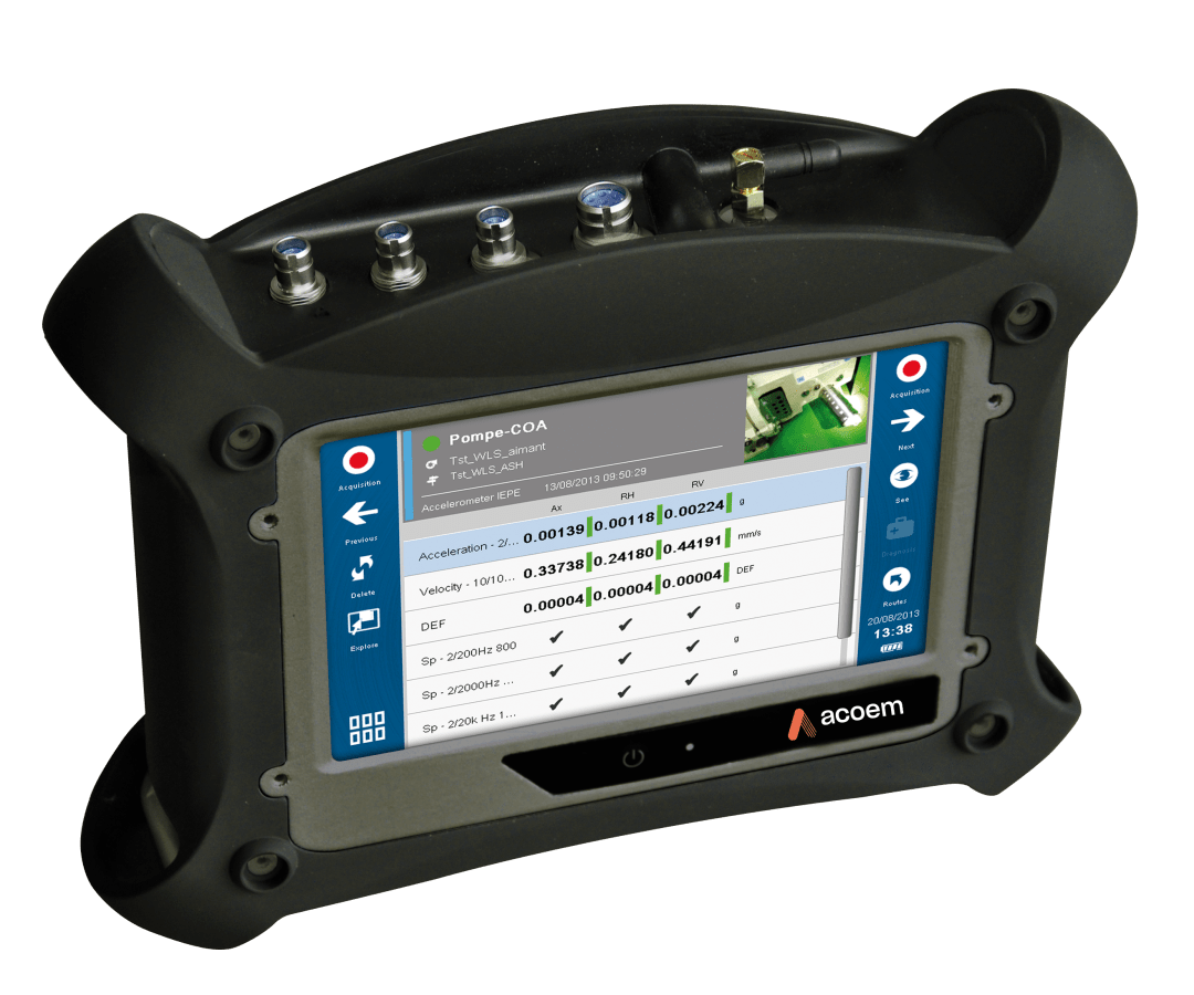 Measurement productivity