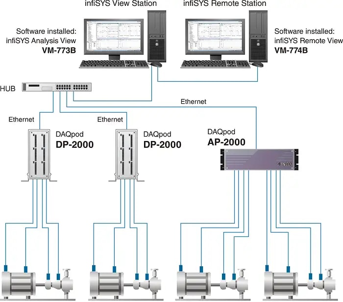 Flexible System Architecture