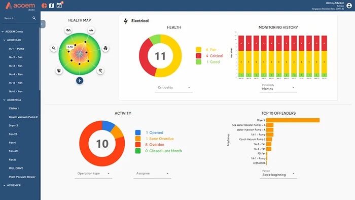 Advanced Data Analytics