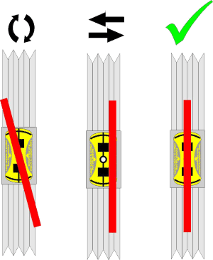 The alignment process with the PAT