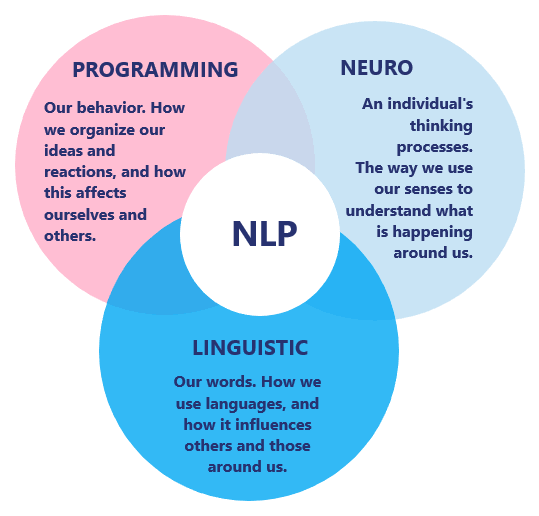 NLP