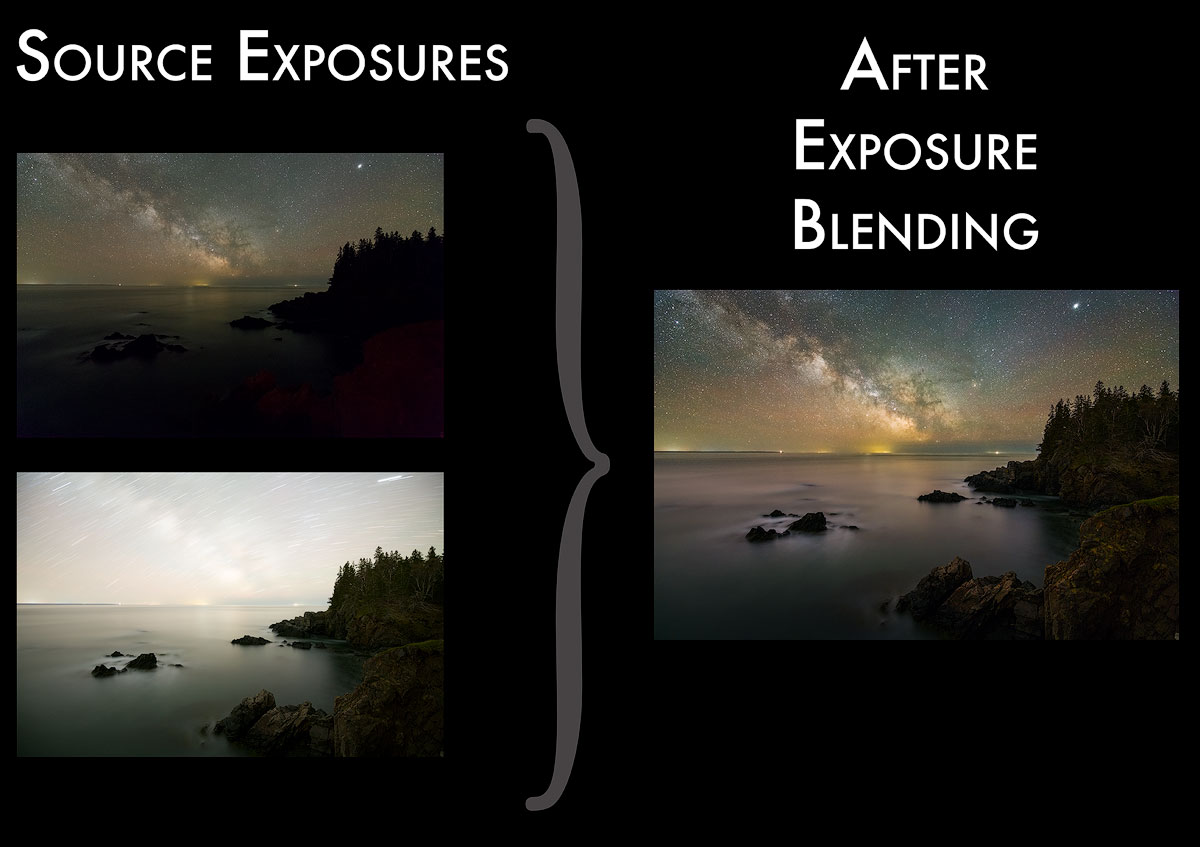 Exposure blending example
