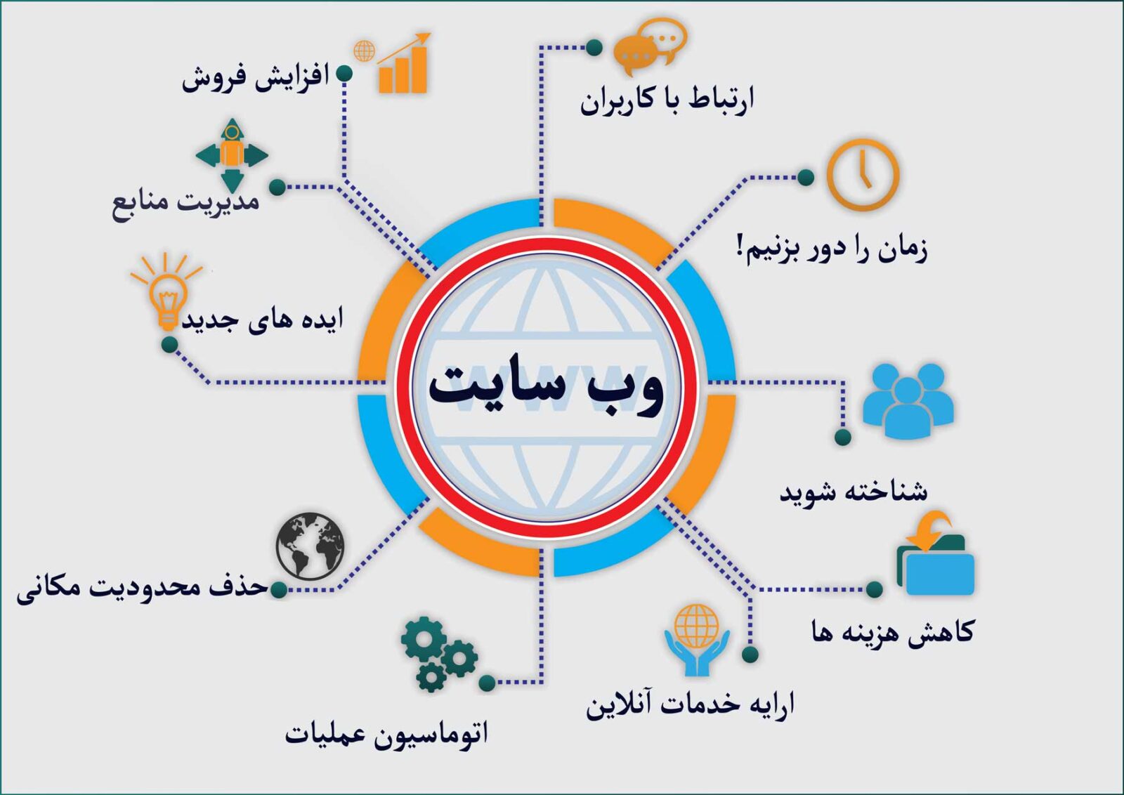 طراحی وب سایت