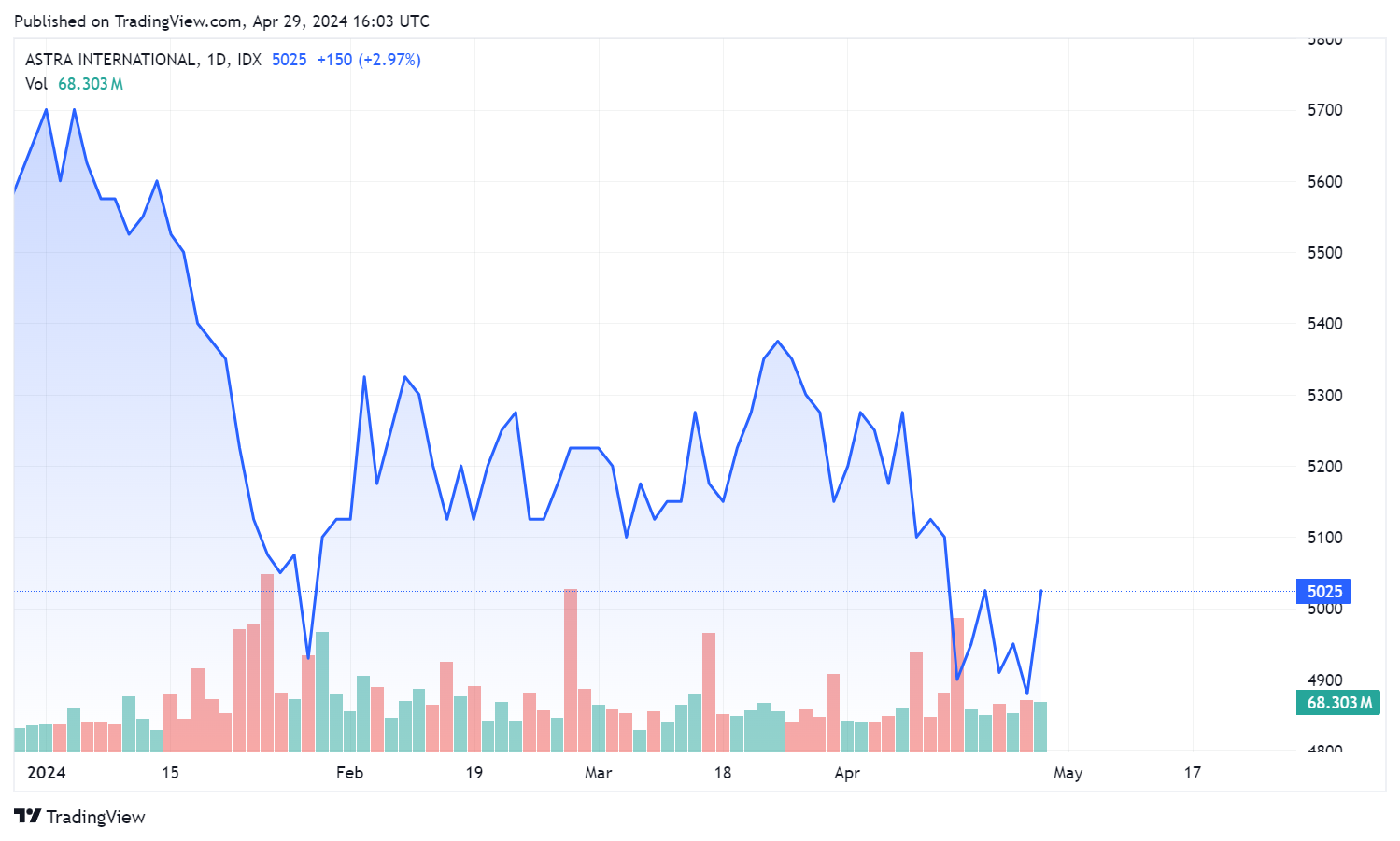 https://res.cloudinary.com/dzvyafhg1/image/upload/v1714408185/investortrust-bucket/images/1714408183787.png