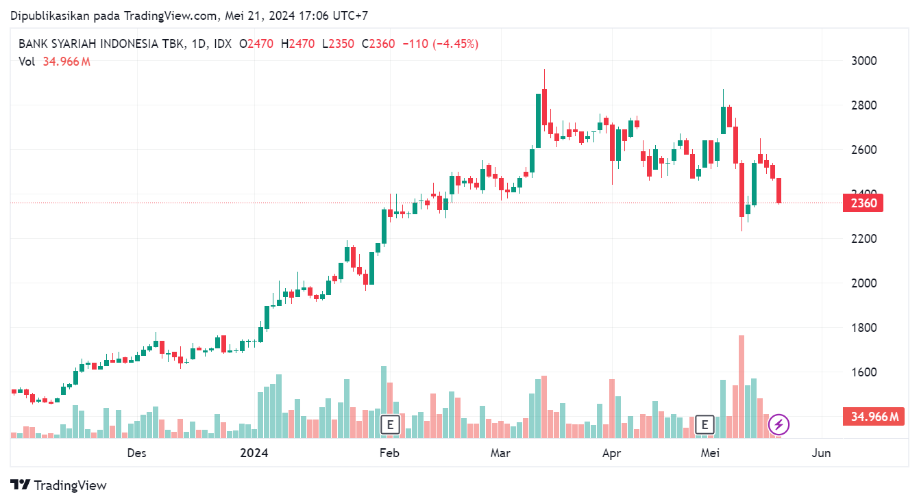https://res.cloudinary.com/dzvyafhg1/image/upload/v1716286025/investortrust-bucket/images/1716286022378.png