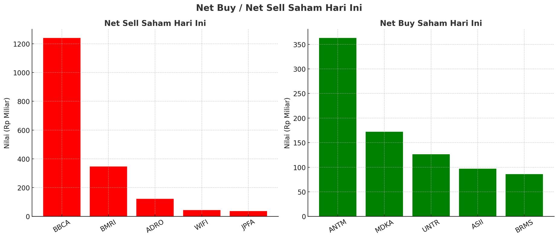 Para Pemodal di Bursa Efek Indonesia