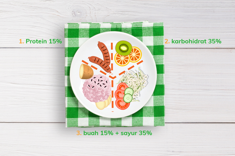 makanan seimbang