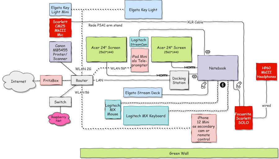 home_office_it diagram