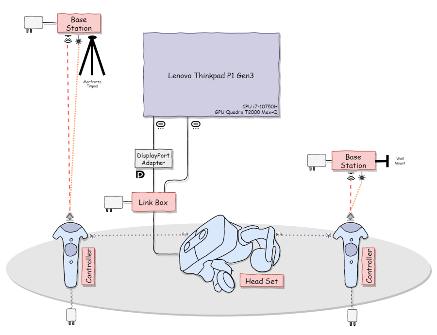 Mein Metaverse für Anfänger
