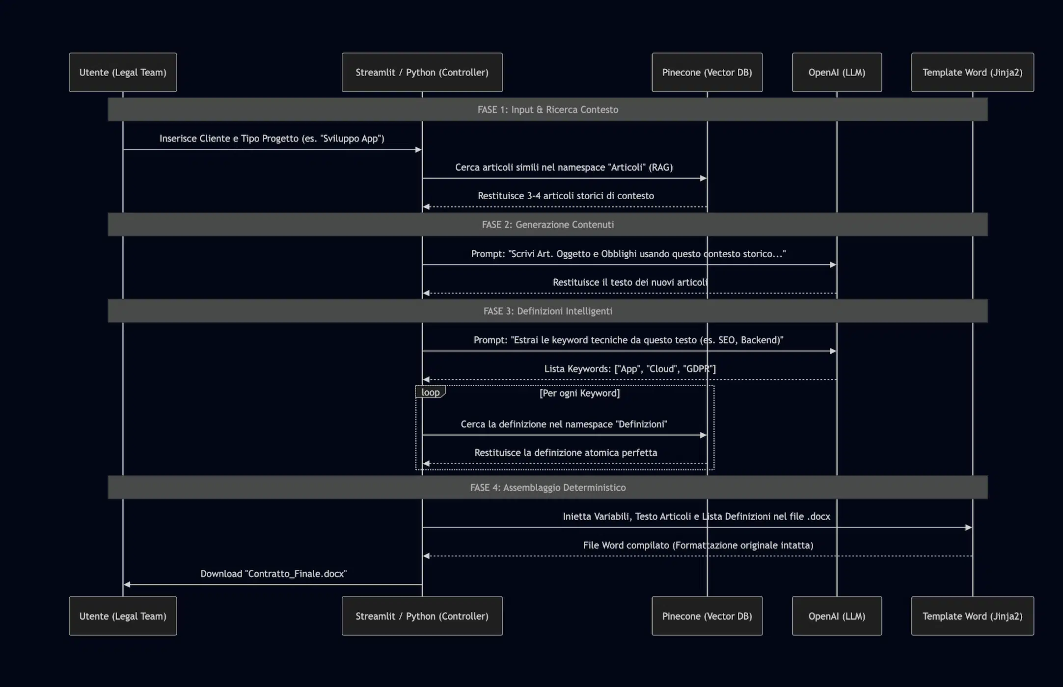 JEMPy Code Architecture