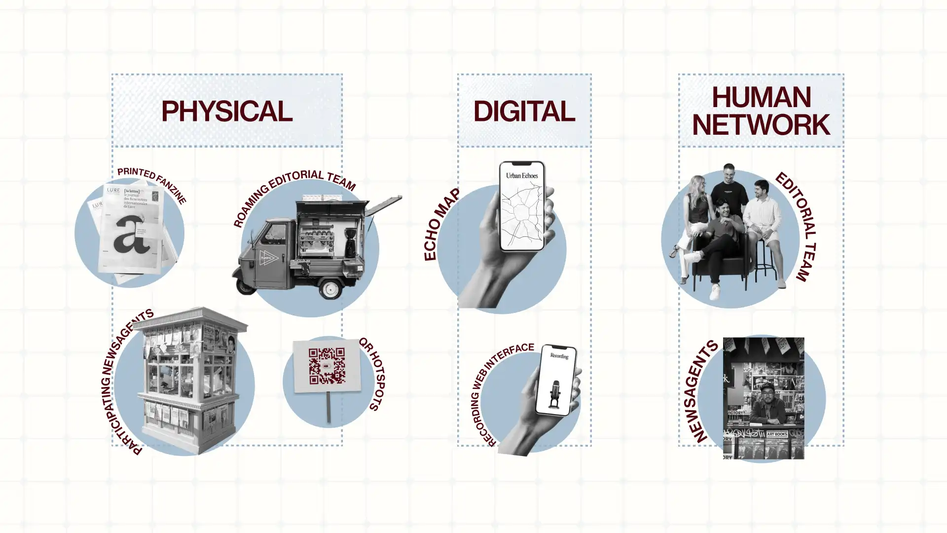 Key image and key words research visual