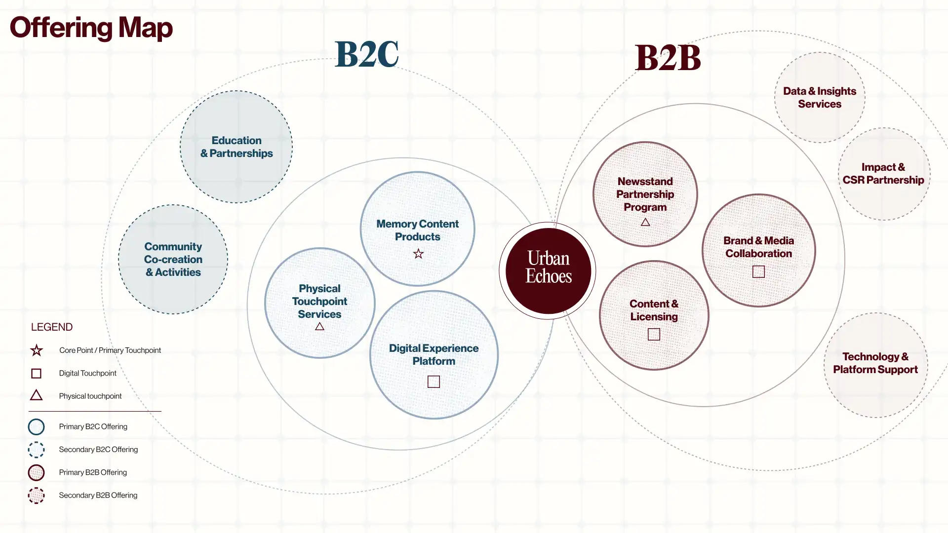 Key image and key words research visual