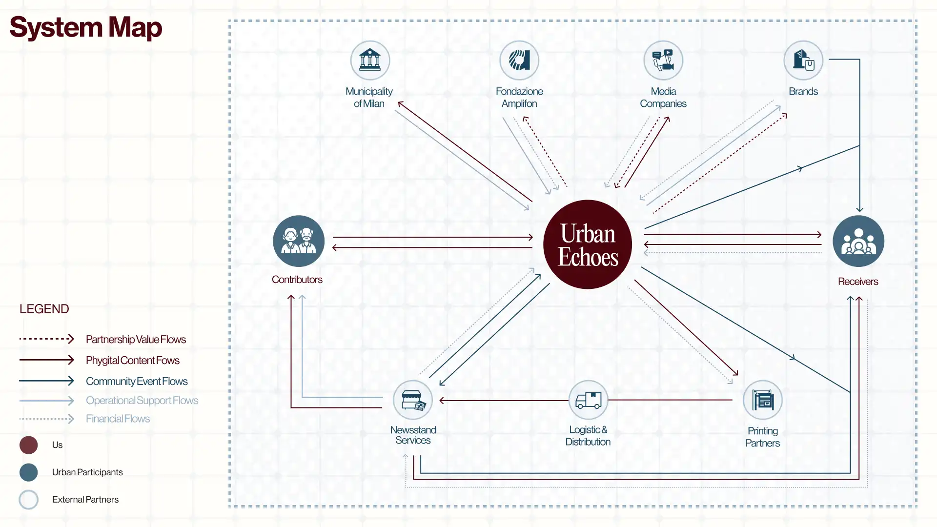 Key image and key words research visual
