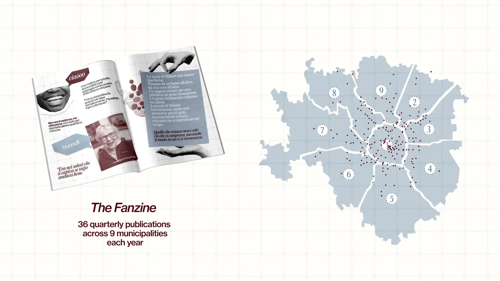 Key image and key words research visual