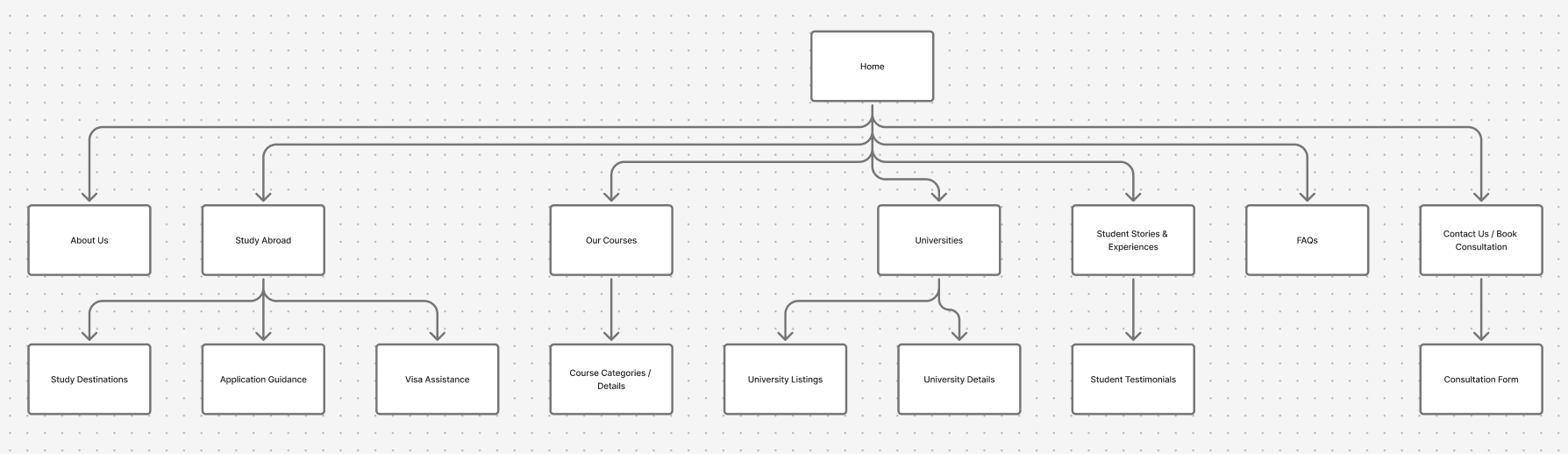 Website Sitemap 