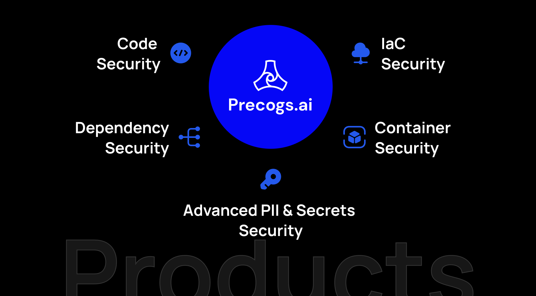 Precogs AI Products
