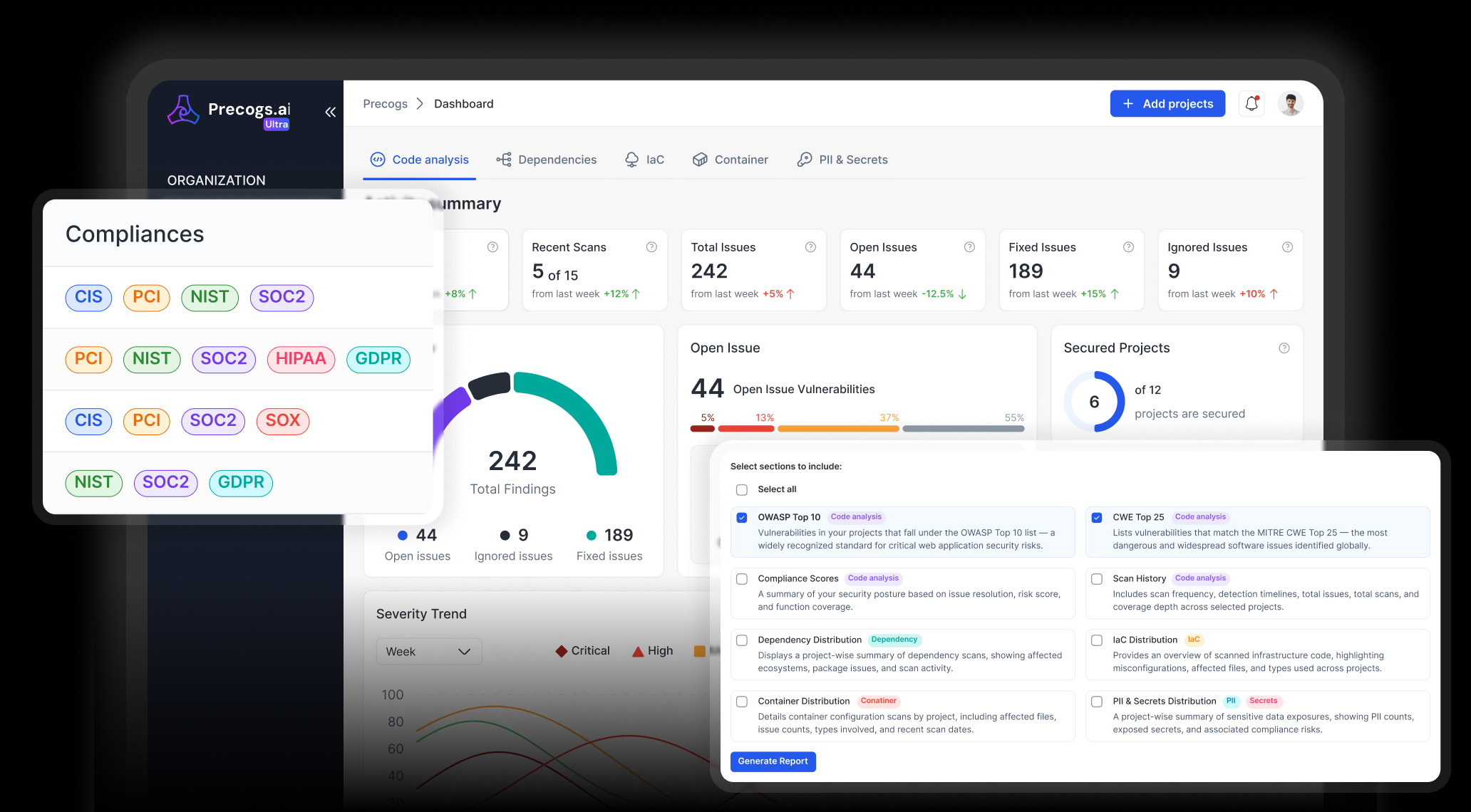 Precogs AI Dashboards, Reports & Compliance