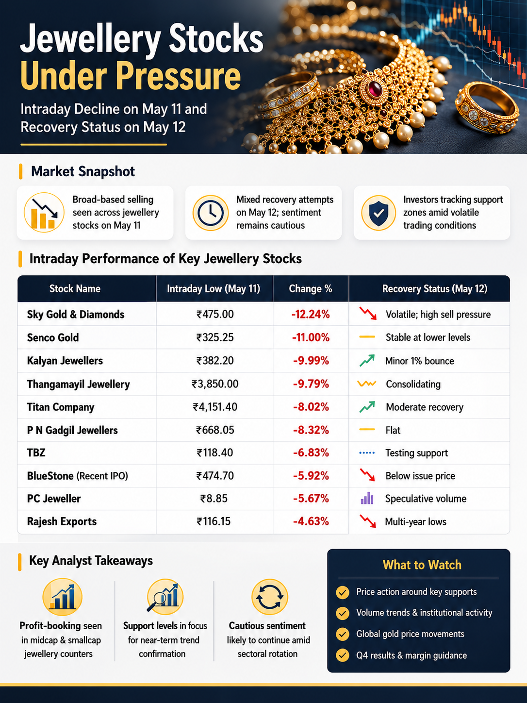 Tracking Intraday Volatility Across the Jewelry Sector