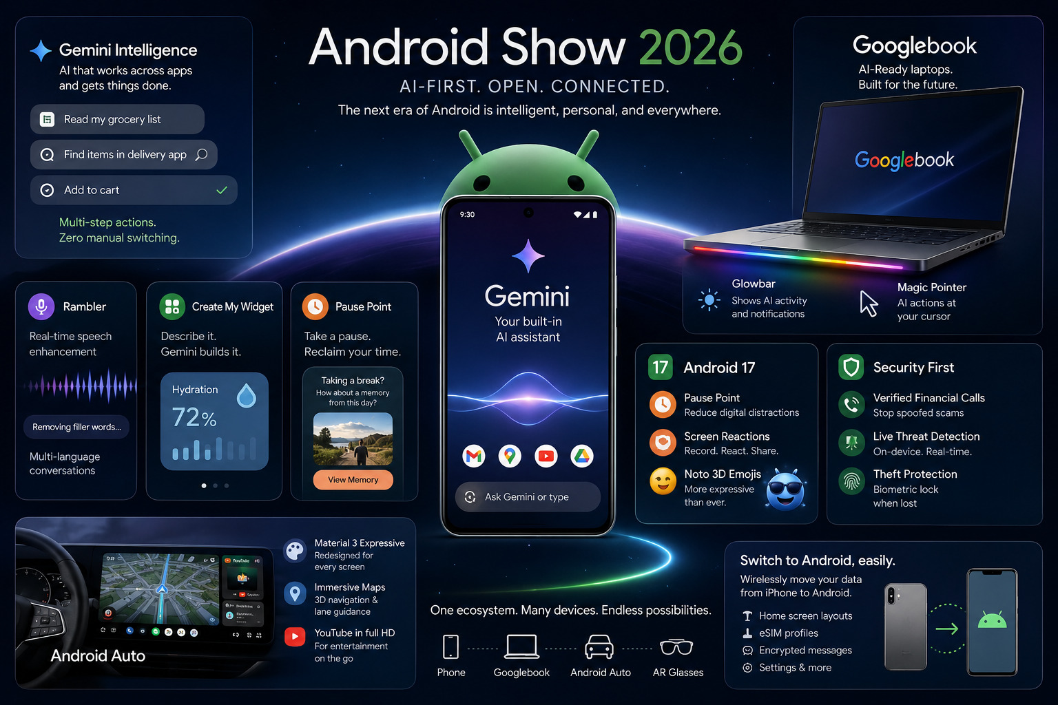 A futuristic promotional graphic for Android Show 2026 featuring a central Android smartphone powered by Gemini AI, surrounded by panels highlighting AI features like autonomous app actions, Googlebook laptops, Android 17 tools, security updates, Android Auto, and seamless iPhone-to-Android migration within a connected ecosystem.