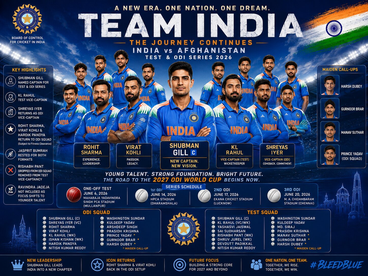 India enters a new era under captain Shubman Gill as the BCCI unveils the squad for the Afghanistan Test and ODI series, blending experienced icons with emerging young talent on the road to the 2027 ODI World Cup.