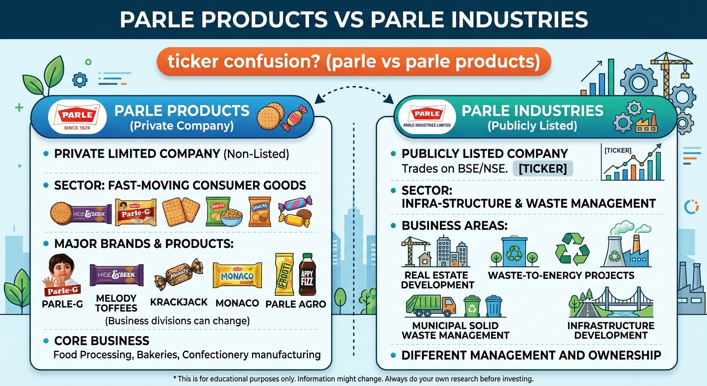 Comparison chart between private company Parle Products and publicly listed Parle Industries.